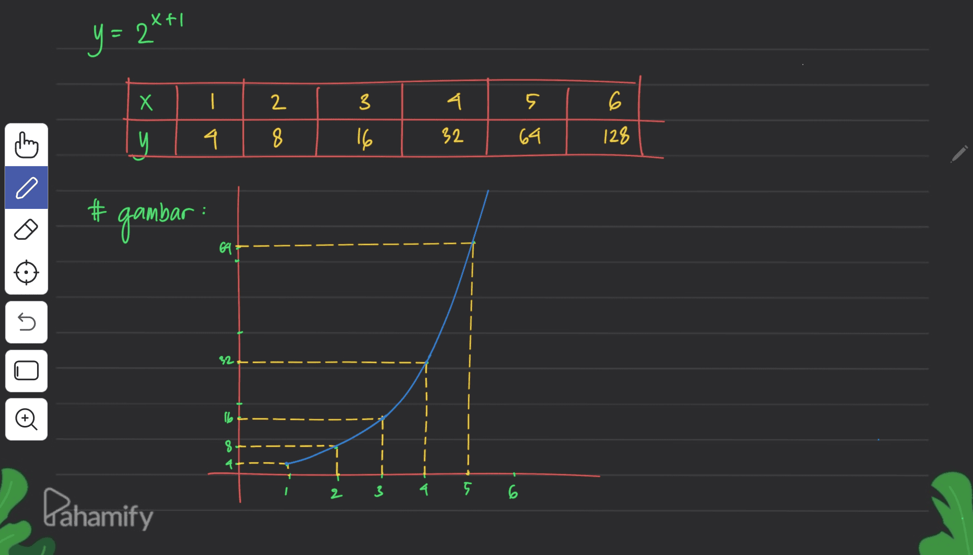 y = 2*+1 Х I 2 3 9 6 4 y и 8 32 16 128 64 gambar : co GA+ 5 92 O 16 8 4 2 3 4 6 Bahamify 