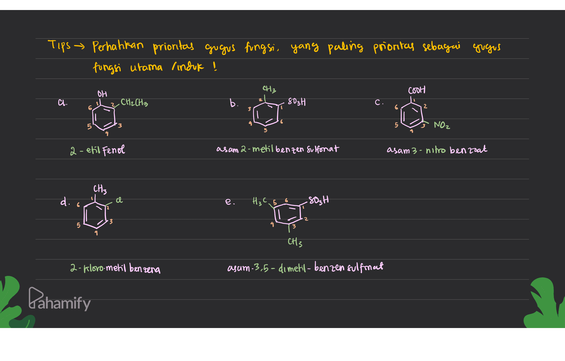 Tips Perhatikan prioritas gugus fungsi yang paling prioritas sebagai gugus fungsi utama lindur ! CH3 OH COOH a. ? CH₂ CH3 , b. 803H C. 6 3 6 2 5 5 NO2 a-etil Fenol asama-metilbenzen sulfonat asam3 - nitro benzoat CH3 d. a e. H₃ 벅 6 C 5 SOSH 5 4 3 CH3 2-kloro-meril benzena asum 3,5-dimetil-benzen sulfonat Dahamify 