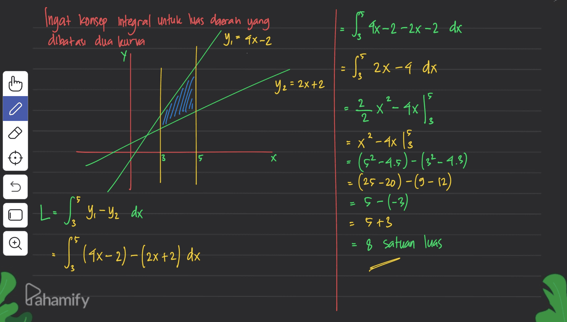 Ingat konsep integral untuk was daerah yang dibatasi dua kurva Y y = 4x-2 Y2= -2x+2 5 o $, (x-2-2x-2 dx { 2x-4 dx •{x*-441 =X-axis -( 52-4.5) - (32-4.3) (25 -20) – (9 – 12) Ş-(-3) = 5+3 8 satuan luas х - 5 Ss Y - Yz dx • S (48-2) -(2x+2) dx = Dahamify 