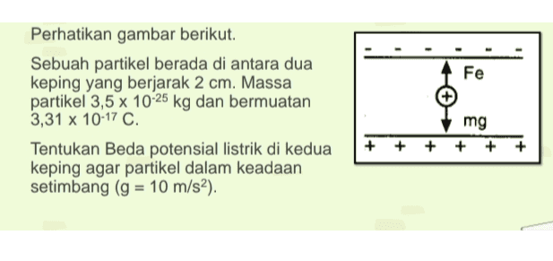 Fe Perhatikan gambar berikut. Sebuah partikel berada di antara dua keping yang berjarak 2 cm. Massa partikel 3,5 x 10-25 kg dan bermuatan 3,31 x 10-17 C. Tentukan Beda potensial listrik di kedua keping agar partikel dalam keadaan setimbang (g = 10 m/s2). mg + + + + + + 