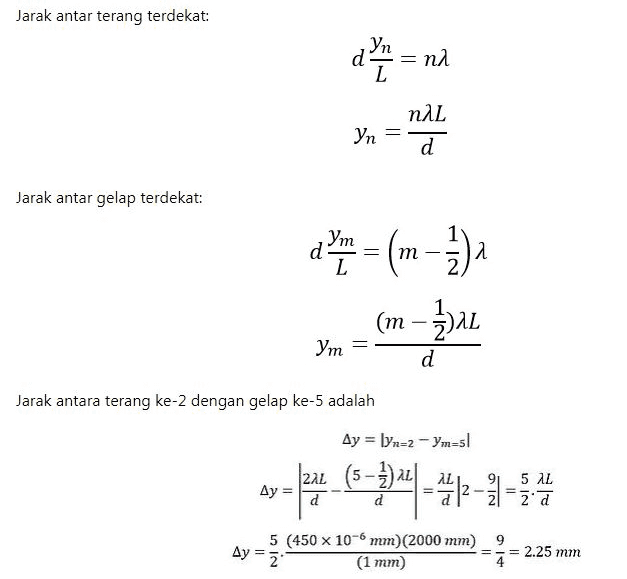 Jarak antar terang terdekat: d = Yn L = ηλ Yn ηλL d Jarak antar gelap terdekat: deyin - (m - ) 2 (m – 2)al Ym = d Jarak antara terang ke-2 dengan gelap ke-5 adalah Ay = lyn=2 - Ym=s! sv=15-3-3-3-33 Ay = 2 5 (450 x 10-6 mm) (2000 mm) (1 mm) = = 2.25 mm 