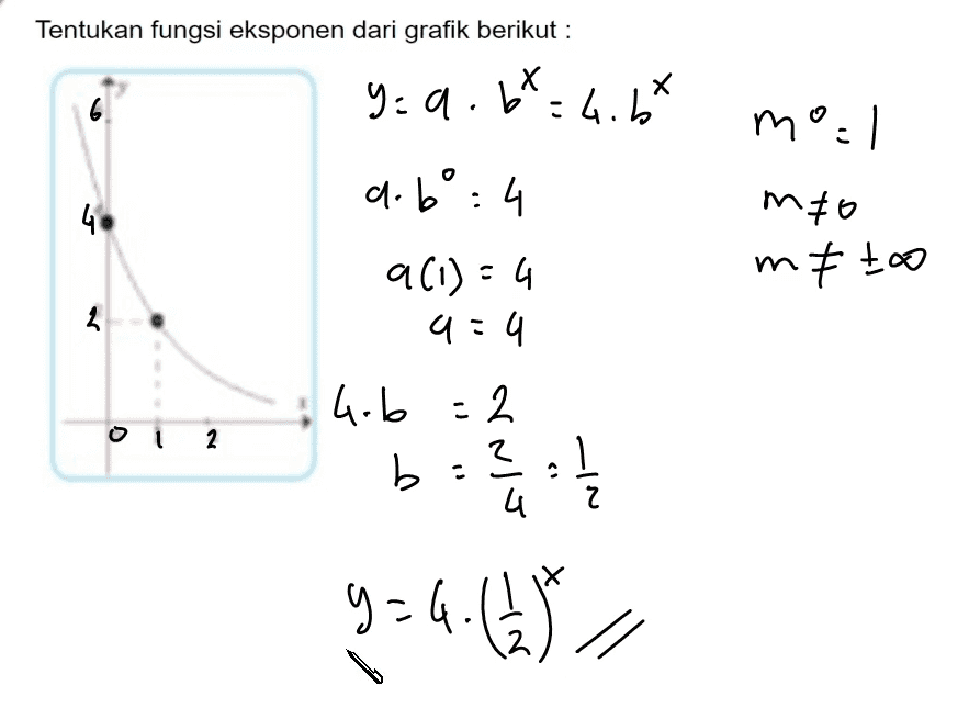 Tentukan fungsi eksponen dari grafik berikut : y=q.bt x mo=1 dob°: 4 4 mo nato 9(1): 4 q=4 : 4.b = 2 b = 3.1 4 o i 2 를 9=4.(4) 