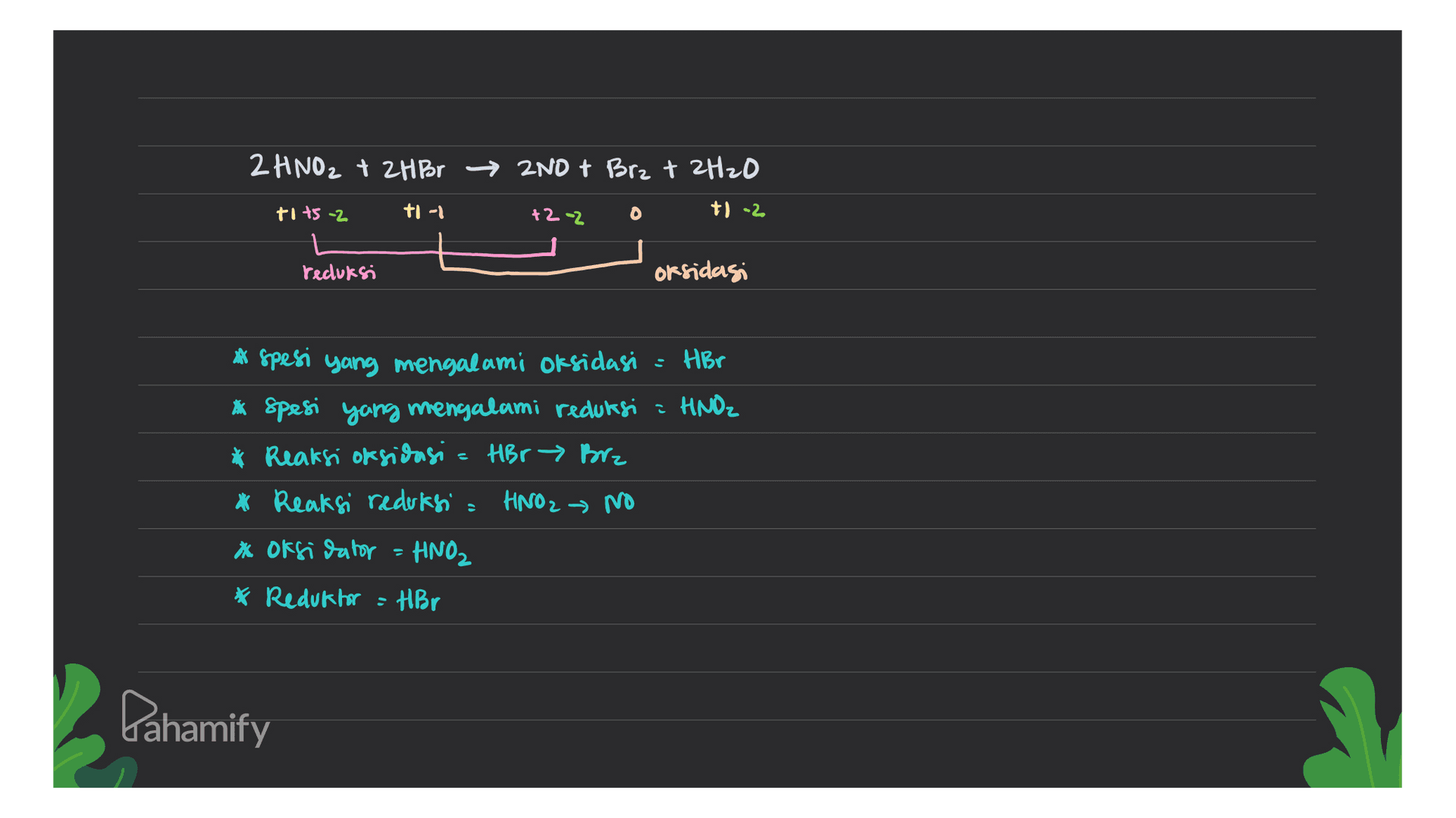 2 HNO2 + 2HBr → 2ND & rz+ 2H2O tot5 -2 t- + 2-2 t) -2 reduksi oksidasi * spesi yang mengalami oksidasi = HBr * spesi yang mengalami reduksi = HNO2 * Reaksi oksidasi = HBr Bre * Reaksi reduksi a HNO 2 NO * oksi rator HINO2 * Reduktor = HBr Lahamify 