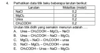 4. Perhatikan data titik beku beberapa larutan berikut: Larutan Molalitas molal) NaCl 02 MgCH 02 Urea 02 CH.COOH 02 Urutan titik didih yang semakin menurun adalah .... A. Urea - CH.COOH - Mg Cl-NaCl B. Urea - CH.COOH-NaCl - MgCh c. MgCl2-NaCI-CH.COOH -urea D. Naci - MgCl - CH.COOH -urea E. CH.COOH-Urea - NaCI - MgCl 