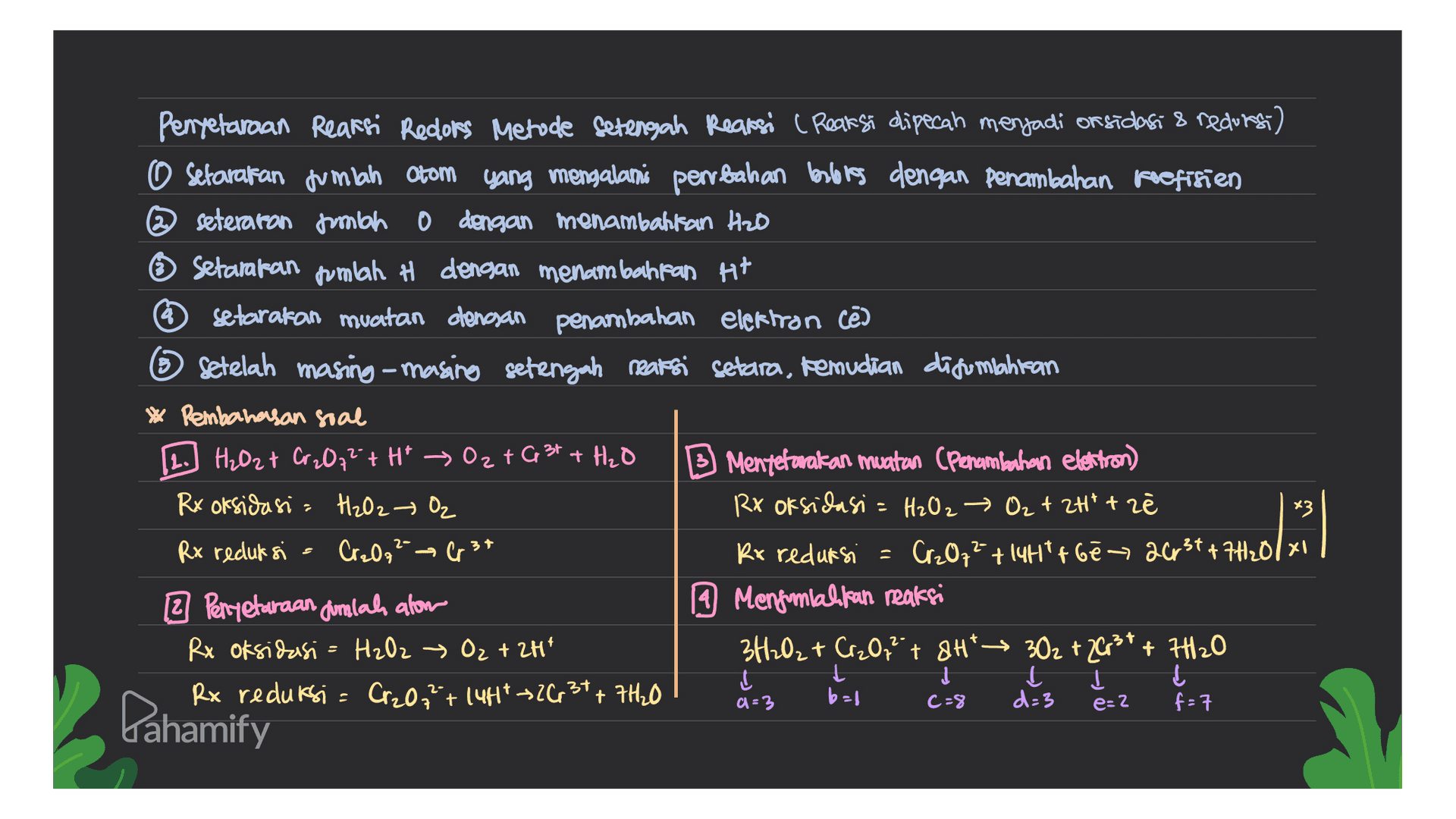 Penyetaraan Reaksi Redors Metode Setengah Reaksi ( Reaksi dipecah menjadi or sidasi & redors) O Setarakan jumlah atom yang mengalami perubahan beslis dengan penambahan kefisien @seteraron formlah 0 dengan menambahkan HzD Setarakan jumlah H dengan menambahkan Ht setarakan muatan dengan penambahan elektron cē 6 Setelah masing-masing setengah reaksi setara, kemudian digunahitan * Pembahasan soal [2.] H₂O2 t Cr₂O72+H* Oz+G3+ + H₂O B Menterarakan muatan (Penambahan elettron) Rx oksidasi H2O2 + O₂ Rx oksidasi = H₂O2 → O₂ + 2H+ + zê Rx reduksi Cr₂O72- Cr3+ Rr reduksi = Cr2O7²- +144't be 26344711201 2 Perryetaraan dimlah alom 9 Menfumlahkan reaksi Rx oksidasi H₂O2 » Oz + 2H* 3H2O₂ + Cr2O² + 8H* 30₂ + 2 Cr3+ + 7420 닌 t Į Į Rx reduksi = Cr2O + 14H1*26,34 + 7H20 d=3 *3 1 c=8 a=3 b=1 e-2 f=7 Pahamify 