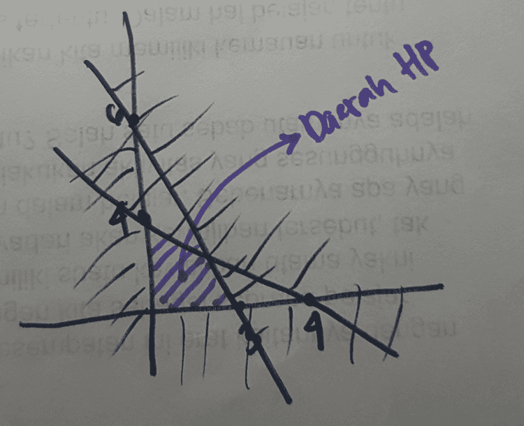 bl Buda ONS SOS 1115 shuone VA slabs sa diad dH yarra snel in sisted on mitte 
•xty sa 1919 Saat X:0, y=4 be Saat y=0, x=4 2 x + y = 6 saat X:0, y = 6 ab on Sat 9:0, X-3 disse u bote USRUSU Sonra . x > 0.y > 
