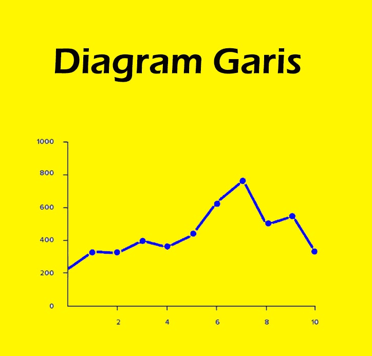 Diagram Garis 1000 800 600 400 200 2 4 6 00 10 
