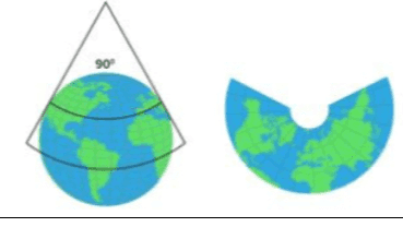 90° 