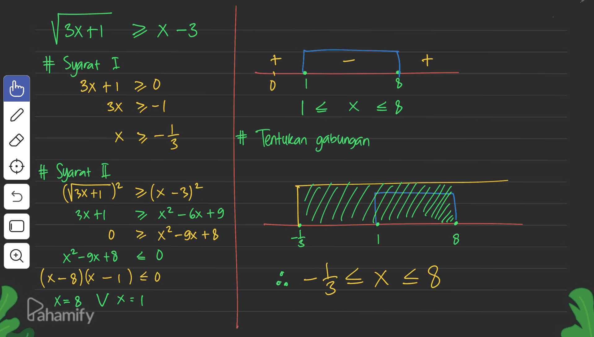 3XHI > X -3 + oft $ | < x = 8 # Tentukan gabungan # Syarat 3x tl 70 3x >-1 X > - I 3 # Syarat (13x + 1)2 > (x-3)2 3Xti > X²-66 +9 0 > 8²-9x+8 XP-9x +8 < (x-8)( -1)=0 X= 8 V X = 1 5 2 U -- 8 Ø o -- 놀 EX=8 Pahamify 