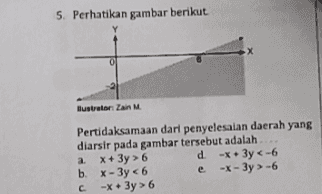 5. Perhatikan gambar berikut llustrator Zain M Pertidaksamaan dari penyelesaian daerah yang diarsir pada gambar tersebut adalah .. a x + 3y > 6 d -x + 3y <-6 . b. x - 3y <6 e-x-3y >-6 с -x + 3y > 6 