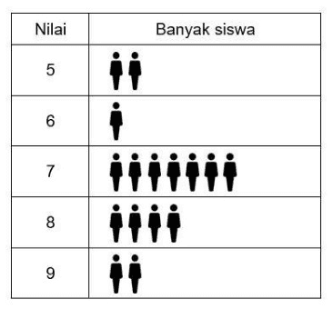 Nilai Banyak siswa 5 6 1 7 8 9 