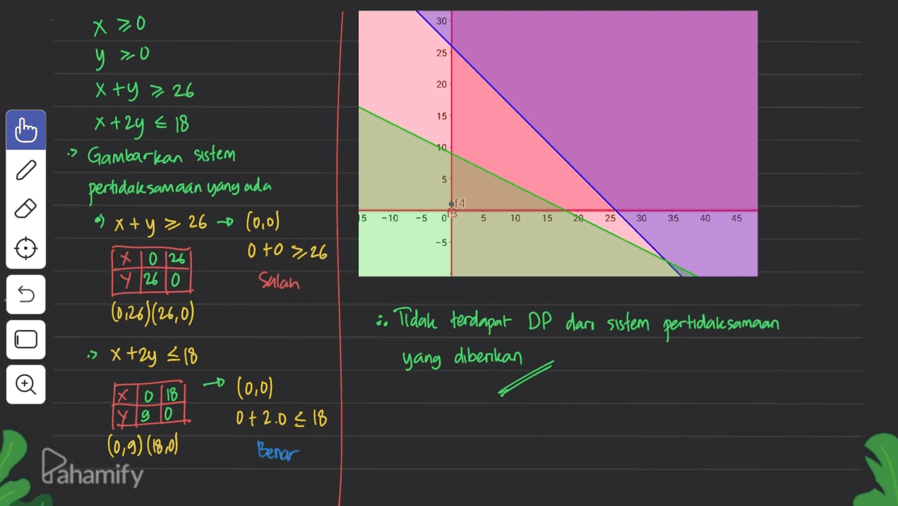 30 X > 0 у» (0) 25 20 15 thing 10 0 5 14 o 15 -10 -5 5 10 15 20 25 30 35 40 45 x ty> 26 x+2y = 18 » Gambarkan sistem pertidale samaan yang ada os x + y > 26 (0,0) X10 126 Y260 (0,26) (26,0) » xtzy 218 -5 0 to 3,26 salah a. Tidak terdapat DP dari sistem pertidak samaan OLOTU yang diberikan 0 (0,0) IX0/18 179 10 (6,9) (160) 0 +2.02 18 Benar Pahamify 