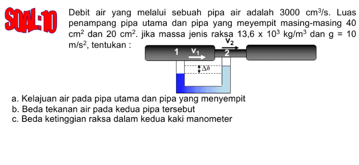 SUAL: 10 Debit air yang melalui sebuah pipa air adalah 3000 cm3/s. Luas penampang pipa utama dan pipa yang meyempit masing-masing 40 cm2 dan 20 cm2. jika massa jenis raksa 13,6 x 103 kg/m3 dan g = 10 m/s?, tentukan : V2 14 a. Kelajuan air pada pipa utama dan pipa yang menyempit b. Beda tekanan air pada kedua pipa tersebut c. Beda ketinggian raksa dalam kedua kaki manometer 