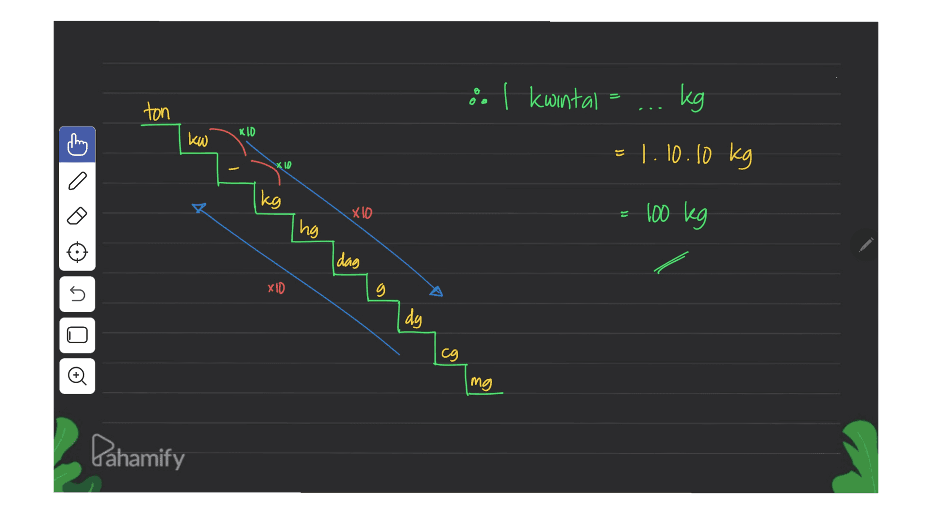I kwintal @ @ kg ton KID kW ( 1.10.10 kg - 01 X kg x 10 of 100 kg hg Idag 5 XID g dy cg Ø mg Pahamify 