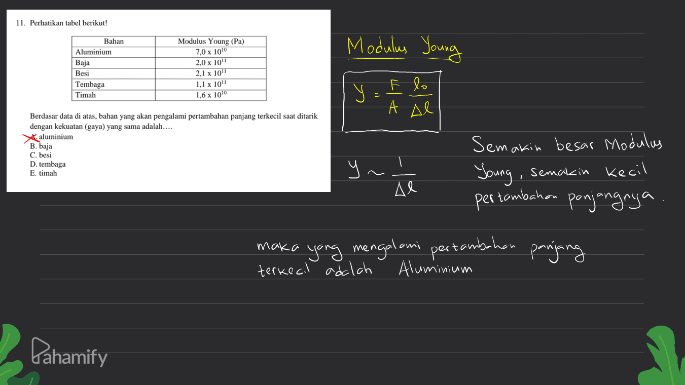 11. Perhatikan tabel berikut! Modulius Young Bahan Aluminium Baja Besi Tembaga Timah Modulus Young (Pa) 7,0 x 1010 2.0 x 1011 2,1 x 10' 1.1 x 1011 1.6 x 1010 F lo У A al Berdasar data di atas, bahan yang akan pengalami pertambahan panjang terkecil saat ditarik dengan kekuatan (gaya) yang sama adalah.... 4. aluminium B. baja C. besi D. tembaga E. timah ynl Al Semakin besar Modulus Young semakin kecil pertambahan panjangnya maka yang mengalami pertambahan panjang terkecil adalah Aluminium Pahamify 