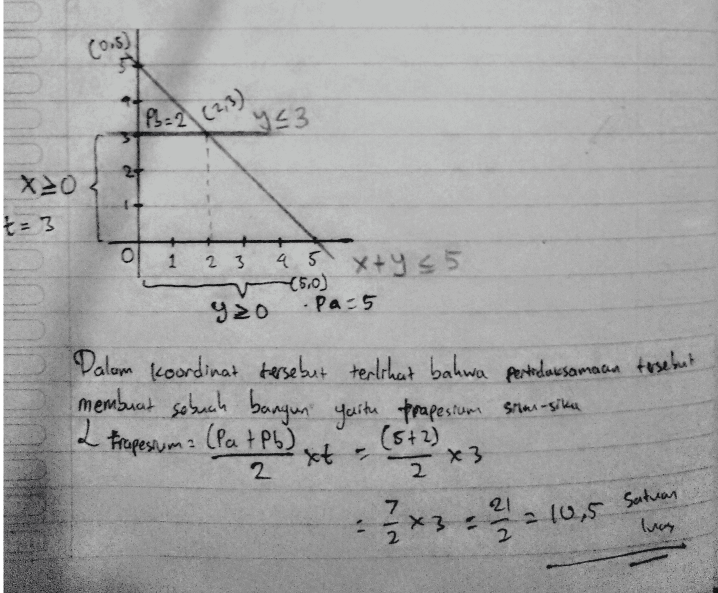 (0.5) Pb=2 (2,3) 453 X20 t=3 0 1 2 3 45 xty 25 (5.0) Pa=5 gzo Dalam koordinat tersebut terlihat bahwa pertidaksamaan tersebut membuat sebuah bangun yaitu ppapesium ston-sika trapesium (PatPb) (5+2) xt L 2. 2 x3 Satuan - 22 x 7 21 X 3 - 2 10,5 4 Tvor 2 