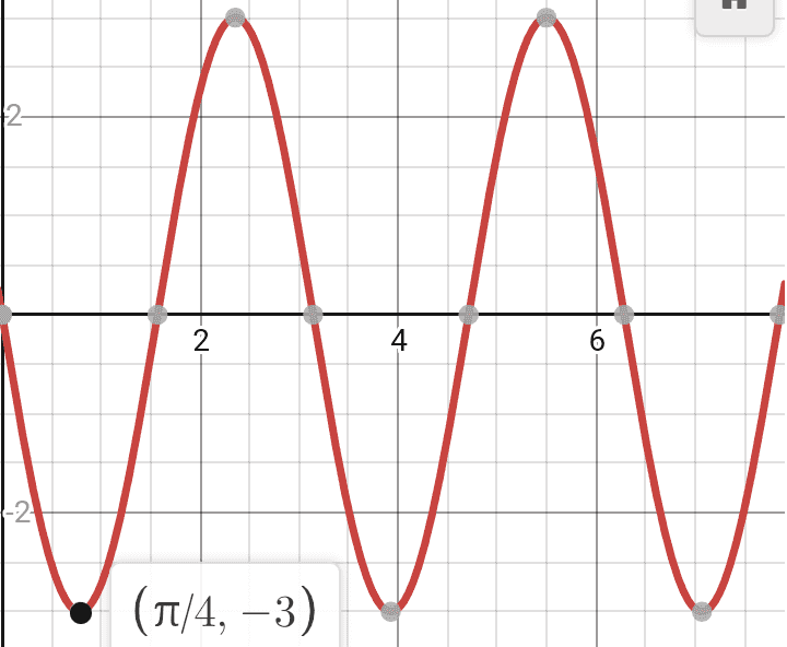 E 2. 2. 4 6 -2 (л/4, — 3) 
g. pers.grsnormal h. Kurva fungsi = f(x)=ssir (2x+7) X k=0, x= f'(x)=6605 rex+17) {"(x)=-in Sin (2x+4) k f')=0 pd OLX6ZT, * *** x= x= xy = 2 K=2/ XS = 1 1 1 1XGSA ч "Gcos (2x+1100 cas (2x+1)=(051 2x+1 = I tk 27 V 2x4+30 fm. 21 *********** W, X, tidak menyenahi 1,5 Jk f(x1=0 od 067629, x==M,* * * sin 124 +1) = sino *: 11-1723) r =f(4.29) k=0, x=takinenethi, xu = tidak my auhi "Asiya, xoz tidak memenuhi 2x+1 = 0 +K 27 2X+11: T trint Kris = 11 X 4 = 1 Keliasinn 
1 12 금 121 0 + + o .. ...19 { .16.1 10+1+1+10 f'M + ++ - 0 f(xoly 1-3 flo 0 + D 0 2 y o a titik stasioner : f'1-O () (31.37 (-3) (613) b. interval fargsinaik HX1 20: GH, & 휴 - !« " interval fungsi turen fra 50: HC x2 <x<3 d. titik balik maks OCAC, cu care faxean C. interval kecekungan kurva ke mawan: {"m<0;<x<{c+=21 the FANDO; Osman, Texaſu { } 1 2 titiz nalik min { 1 < , en maksimum: 3 pax i 1e very =3 at n.minimum: 3 ed x = 1/2 -> (x71 f. f (al-mys=0 f(u)=3 y=mx+( 30+(,.:(+3y=3 J. Pgn y-3 h 
= 4 (7л/4, 3) (3л/4, 3) 2 (0,0) (л, 0) (3л/2, 0) (2л, 0) 4 (л/2, 0) (5л/2, 0) -2 (л/4, —3) (5л/4. — 3) (9л/4, — 3) -4 