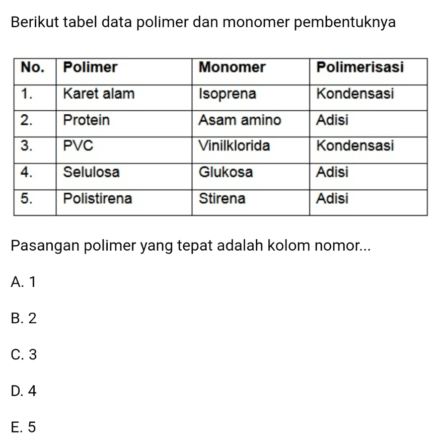 Berikut tabel data polimer dan monomer pembentuknya No. Polimer Monomer Polimerisasi 1. Karet alam Isoprena Kondensasi 2. Protein Asam amino Adisi 3. PVC Vinilklorida Kondensasi 4. Selulosa Glukosa Adisi 5. Polistirena Stirena Adisi Pasangan polimer yang tepat adalah kolom nomor... A. 1 B. 2 C. 3 D. 4 E. 5 