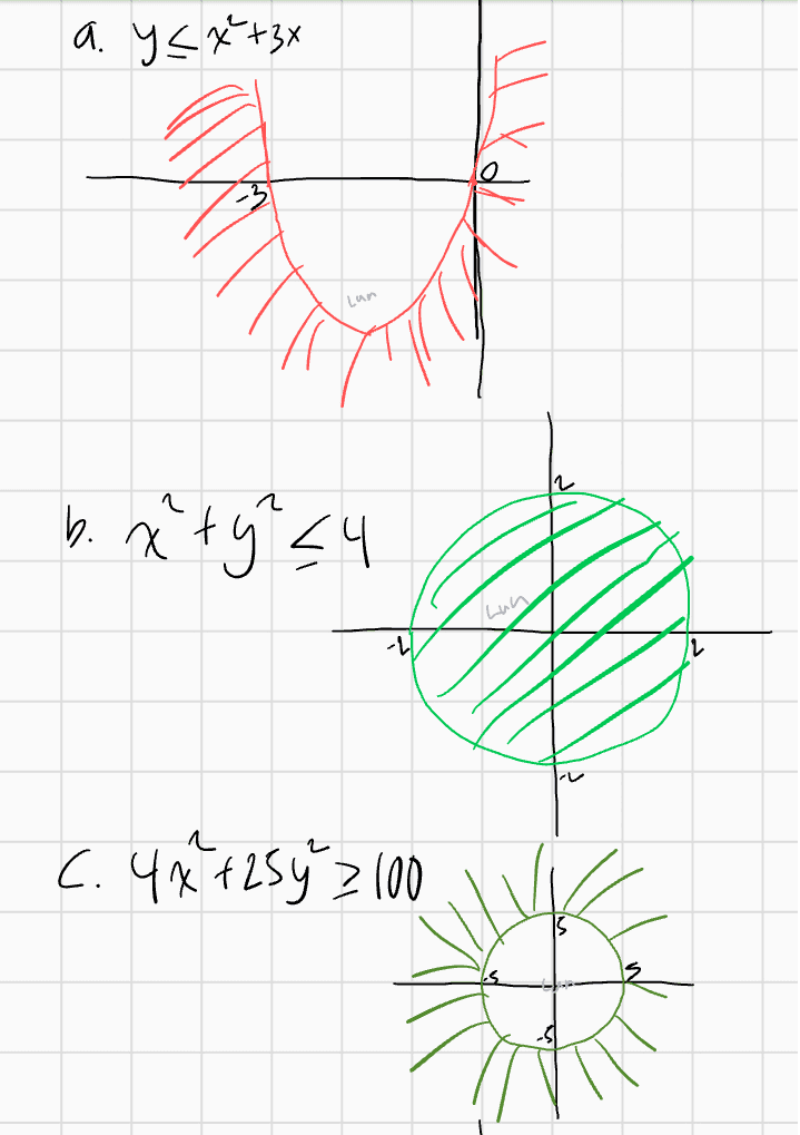 d. 25%-uý 5100 2 e. (x-7)+(4+3724 2 Lun -3 
а a. y<x+3x Lur b. xty su han L C4% 25y z 100 