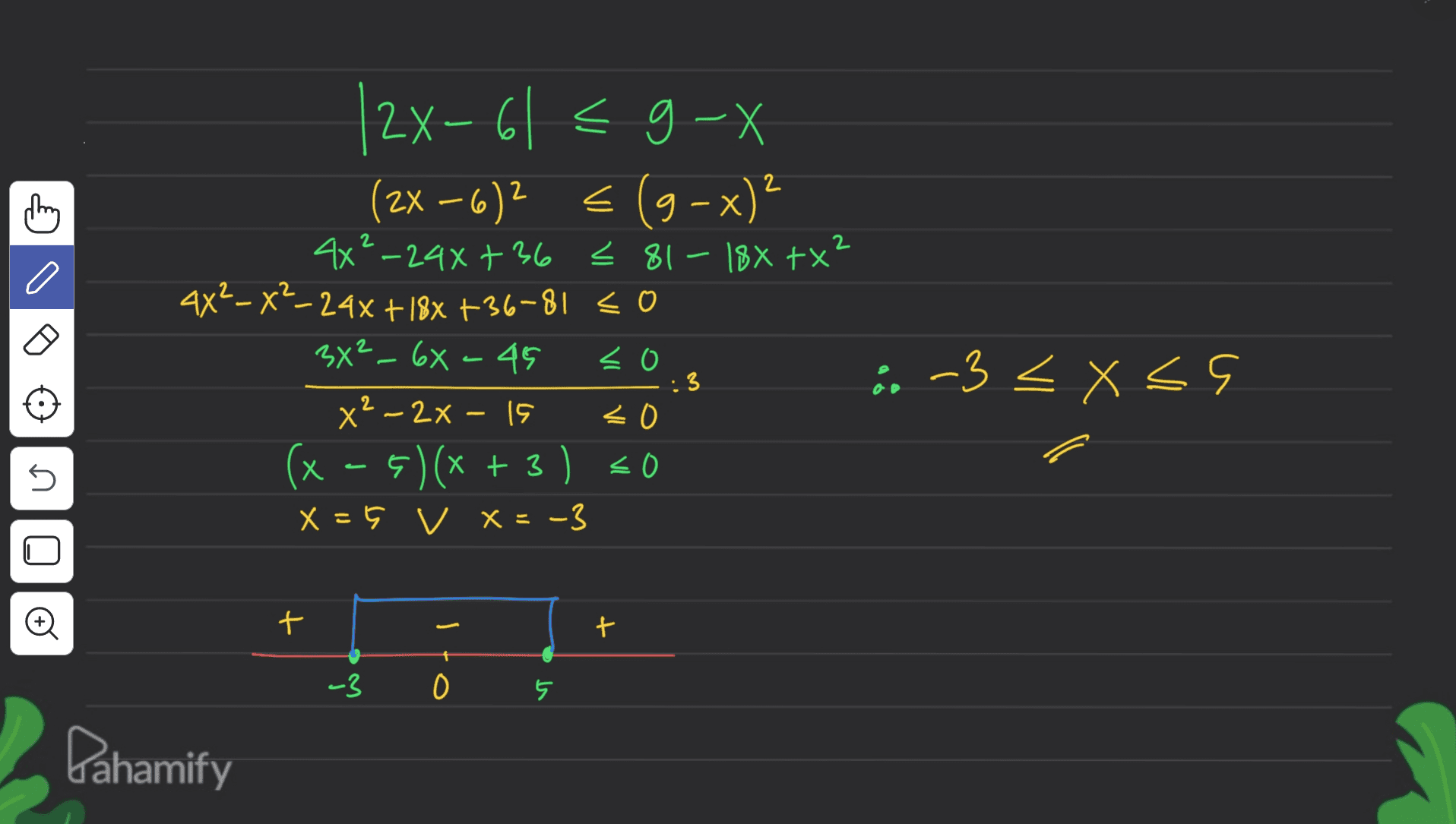 they 2 |2x-61€ g-X (2x - 6)2 + (9-x)? 4x²-24x+36 < 81-188 +*² 4x2-x2-24x +18x +36-81 < 0 3x²_66-45 x2 – 2x – 15 (x - 5)(x + 3) =0 X = 5 V X = -3 <o -3 < X<S : 3 <0 5 o + t of I -3 5 5 Pahamify 
