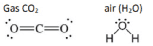 Gas CO2 air (H20) o=cro Η Η 
C C H Η H н Molekul H,O bersifat polar Molekul CO2 bersifat non polar 