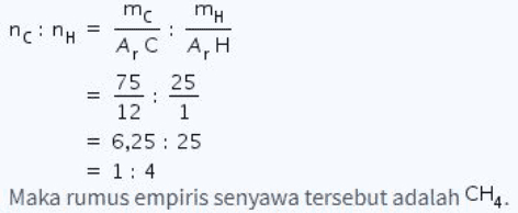 II mc мн Пс: Пн AC AH 75 25 12 1 = 6,25 : 25 = 1:4 Maka rumus empiris senyawa tersebut adalah CH4 12 