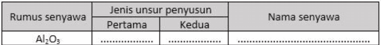 Rumus senyawa Jenis unsur penyusun Pertama Kedua Nama senyawa Al2O3 