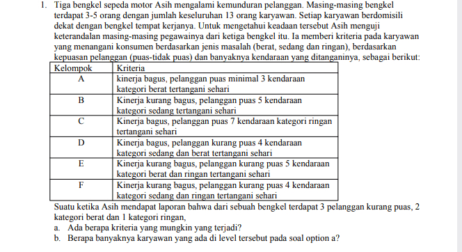 1. Tiga bengkel sepeda motor Asih mengalami kemunduran pelanggan. Masing-masing bengkel terdapat 3-5 orang dengan jumlah keseluruhan 13 orang karyawan. Setiap karyawan berdomisili dekat dengan bengkel tempat kerjanya. Untuk mengetahui keadaan tersebut Asih menguji keterandalan masing-masing pegawainya dari ketiga bengkel itu. Ia memberi kriteria pada karyawan yang menangani konsumen berdasarkan jenis masalah (berat, sedang dan ringan), berdasarkan kepuasan pelanggan (puas-tidak puas) dan banyaknya kendaraan yang ditanganinya, sebagai berikut: Kelompok Kriteria A kinerja bagus, pelanggan puas minimal 3 kendaraan kategori berat tertangani sehari B Kinerja kurang bagus, pelanggan puas 5 kendaraan kategori sedang tertangani sehari с Kinerja bagus, pelanggan puas 7 kendaraan kategori ringan 7 tertangani sehari D Kinerja bagus, pelanggan kurang puas 4 kendaraan kategori sedang dan berat tertangani sehari E Kinerja kurang bagus, pelanggan kurang puas 5 kendaraan kategori berat dan ringan tertangani sehari F Kinerja kurang bagus, pelanggan kurang puas 4 kendaraan kategori sedang dan ringan tertangani sehari Suatu ketika Asih mendapat laporan bahwa dari sebuah bengkel terdapat 3 pelanggan kurang puas, 2 kategori berat dan 1 kategori ringan, a. Ada berapa kriteria yang mungkin yang terjadi? b. Berapa banyaknya karyawan yang ada di level tersebut pada soal option a? 
