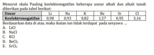 Menurut skala Pauling keelektonegatifan beberapa unsur alkali dan alkali tanah diberikan pada tabel berikut: Unsur Li Na к Be Sr CI Keelektronegatifan 0,98 0,93 0,82 1,57 0,95 3,16 Berdasarkan data di atas, maka ikatan ion tidak terdapat pada senyawa ... A. LICI B. Naci C. KCI D. BeCl2 E. SrCl2 