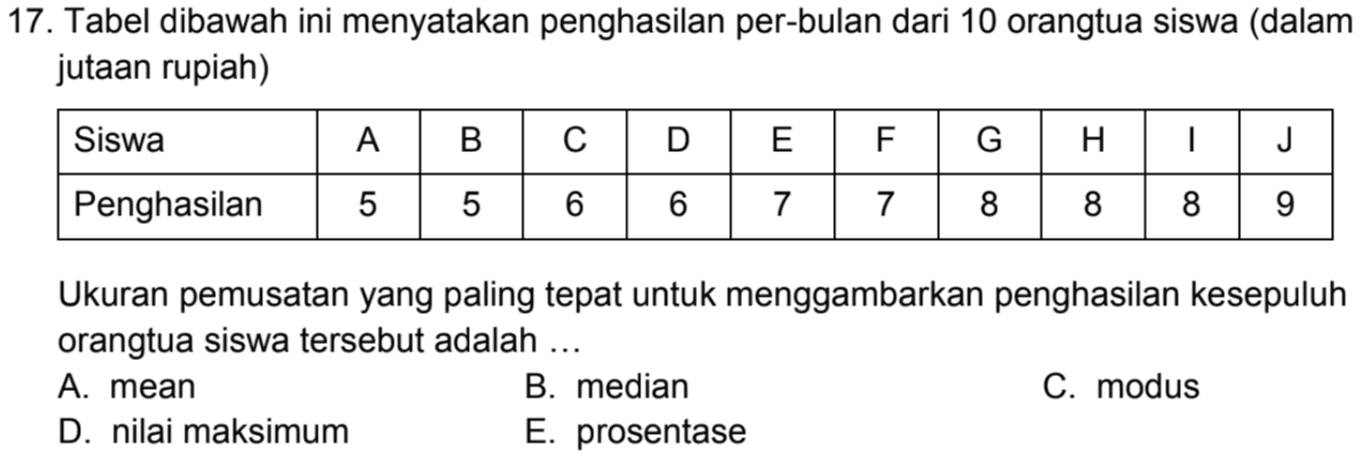 17. Tabel dibawah ini menyatakan penghasilan per-bulan dari 10 orangtua siswa (dalam jutaan rupiah) Siswa A B С D E F G H I J Penghasilan 5 5 6 6 7 7 8 8 8 9 Ukuran pemusatan yang paling tepat untuk menggambarkan penghasilan kesepuluh orangtua siswa tersebut adalah ... A. mean B. median C. modus D. nilai maksimum E. prosentase 