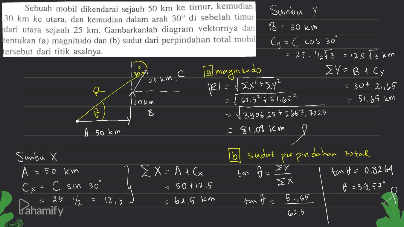 Sebuah mobil dikendarai sejauh 50 km ke timur, kemudian Sumbu Y | 30 km ke utara, dan kemudian dalam arah 30º di sebelah timur dari utara sejauh 25 km. Gambarkanlah diagram vektornya dan B 6 30 km tentukan (a) magnitudo dan (b) sudut dari perpindahan total mobil tersebut dari titik asalnya. Cy=( cos 30° = 25. 1253 = 12,5 13 km [a magnitudo EY=Btcy IR I = V2X²+ [Y² = 30+ 21,65 62,52 +51,652 51,65 km 3906,25 +2667, 7225 A 50 km =81,08 km 1307 25km C 2 - = 30km B В EX= A +6 sumbu X А =50 km Cx= C sin 30° 12,5 Pahamify bo sudut perpindahan total tan t=0,8264 t=39,57° 51,65 tan t = 2X 50+12.5 ZX 25.11 = = 62,5 km tant - 62,5 