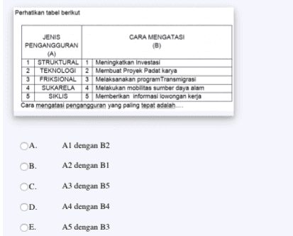 Perhatikan tabel berikut JENIS CARA MENGATASI PENGANGGURAN (8) (A) 1 STRUKTURAL 1 Meningkatkan Investasi 2 TEKNOLOGI 2 Membuat Proyek Padat karya 3 FRIKSIONAL 3 Melaksanakan programTransmigrasi SUKARELA 4 Melakukan mobilitas sumber daya alam 5 SIKLIS 5 Memberikan informasi lowongan kerja Cara mengatasi pengangguran yang paling tepat adalah.... A. ОВ. Al dengan B2 A2 dengan B1 A3 dengan B5 C. D. A4 dengan B4 E. A5 dengan B3 