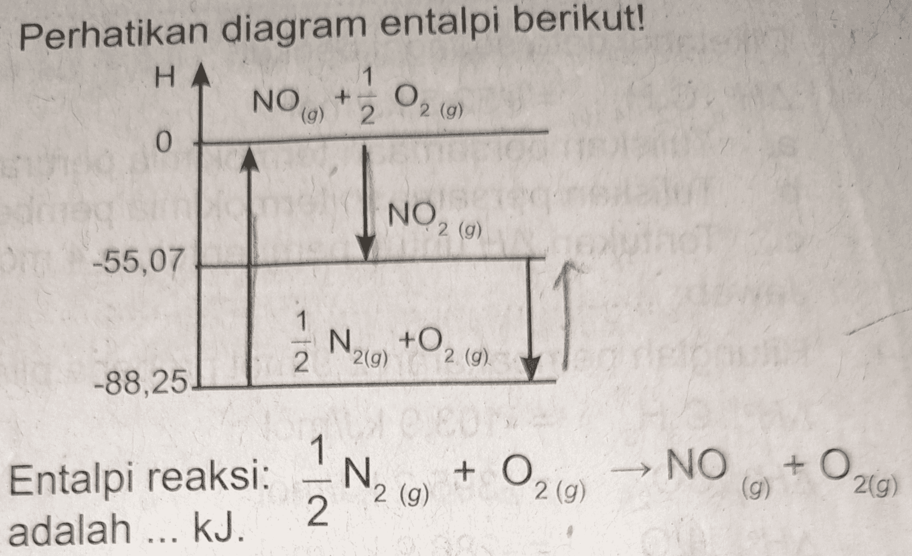 Perhatikan diagram entalpi berikut! HA NO (g) 1 + 2 O2 () 2 (g) 0 NO2 (9) g On -55,07 1 +0 2. 2(g) 2 (g) -88,25. Entalpi reaksi: 1N, 0 + 026) : → NO + 0 2 (9) () (g) 2(g) 2 adalah ... kJ. 