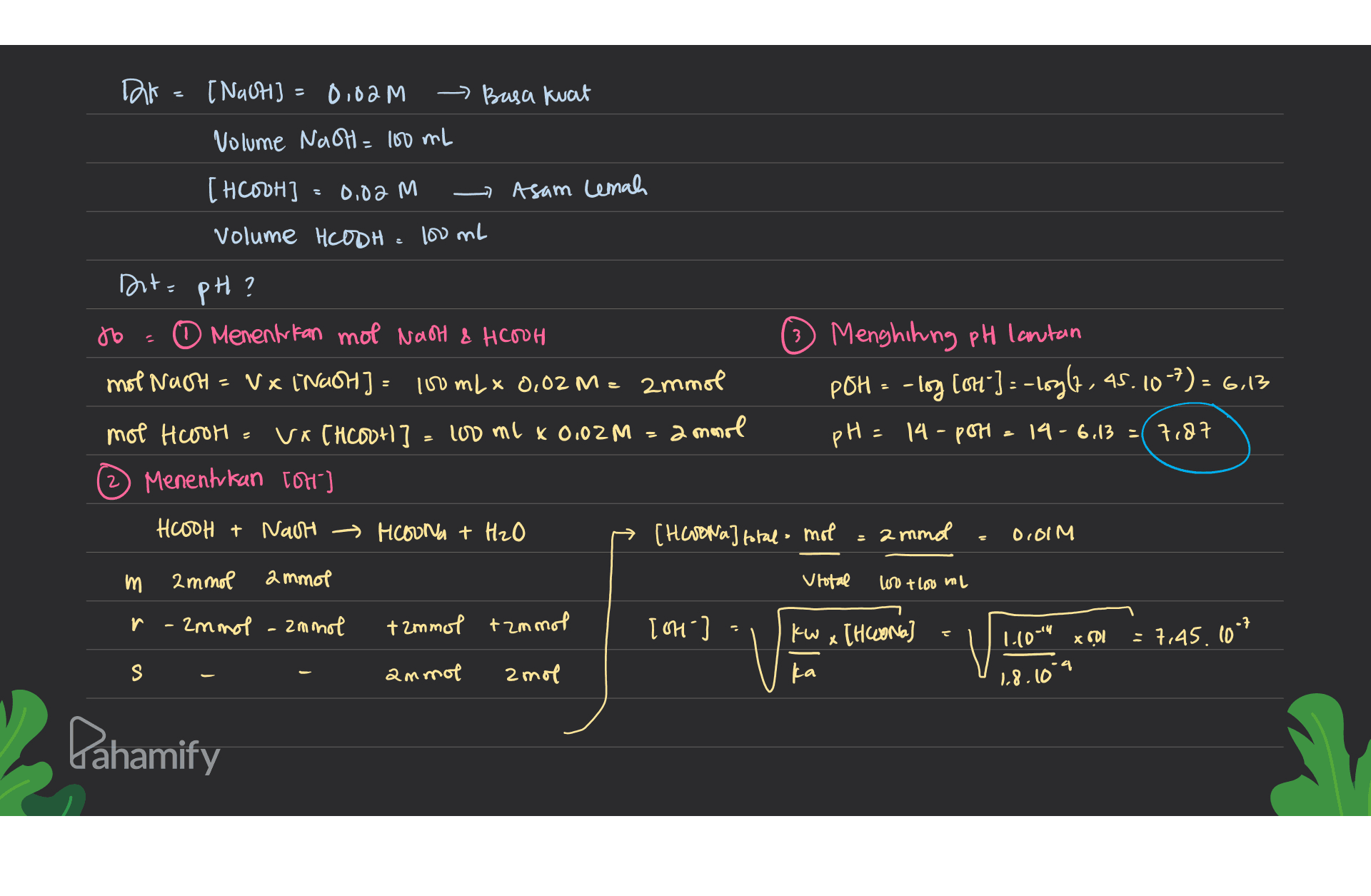 [Nachi] = 0,02m Basa kwat Volume Nath = 100 mL ~ Asam lemah [ HCOOH] = 0.02 M Volume HCODH = 100 ml Det=pH ? Jo 0 Menentukan mol Naot & HCOOH mot Nath = Vx inact] = 100 mL x 0,02 M= ammol mot Hoon VA CHCool] = 100 ml x 0.02 M a mool 2) Menentukan Tott"] 3 Menghiting pH lantan POH = -log (81"] = -logle, 45.107) = 6.13 pH = 14 -pott = 14-6,13 =(7.87 - Hoooh & Nach — + → HCOONa+ H₂O (HCOONa] fotala mol ammol 0,01M m 2 mmol ammol Utotal Lootlov ml - ammol - znnol + immol tzmmol [64- 1.10-14 xhol KW x [Helona ka = 7,45.107 -4 S ammol 2 mol 1.8.10 Pahamify 