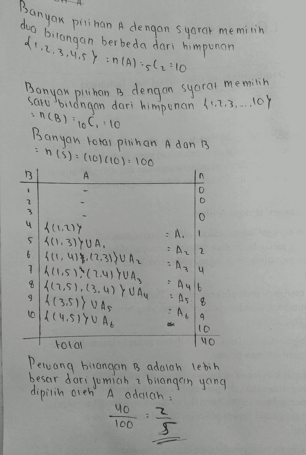 Banyak pilihan A dengan syarat memilih dua bilangan berbeda dari himpunan 21,2,3,4.5 Y = n(Alis(2-10 Banyon pilihan B dengan syarat memilih satu bildingan dari himpunan (12.3. ... 101 N(B) = 10C, 10 Banyan n(s) = (10)(10): 100 total pilihan Adan 13 3 A n 1 2 3 ооо : A. 1 Az 2 4 4(1.219 5 10.3) YUA. 6.411, 418, (2,3)}U Az 7 h 11,5)(2.4) YUA & {(2,5), (3, 4) YUAN 9 13,5)} UAS 102(4,51YUA 3 4 Aulb As. 8 - - Ab 9 10 total 40 Peruang bilangan B adalah lebih besar dari jomian bilangan young dipilih oleh A adalah: 2 yo 100 2 르 