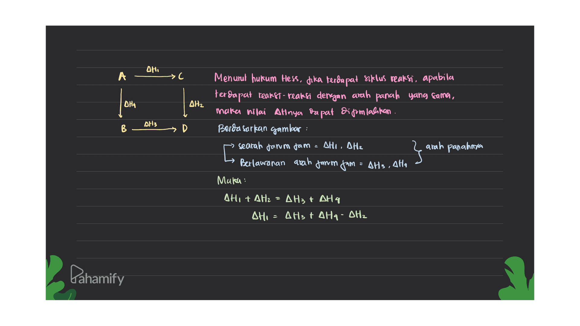 ΔΗ, A ht ΔΗ, ΔΗ, Δrls B 3 D Menurut hukum Hess, Jika terdapat siklus reaksi, apabila terdapat reaksi-reaksi dengan arah panah yang fama, maka nilai Atinya dapat diganlahtan Berdasarkan gambar : searah farm fam ΔΗι , ΔΗ. arah panahnya [ Berlawanan arah jarum jam = AHs. Ata Muka: ΔΗι + ΔΗ- ΔΗ+ ΔΗ4 ΔΗι ΔΗt 4Η: ΔΗ Dahamify 