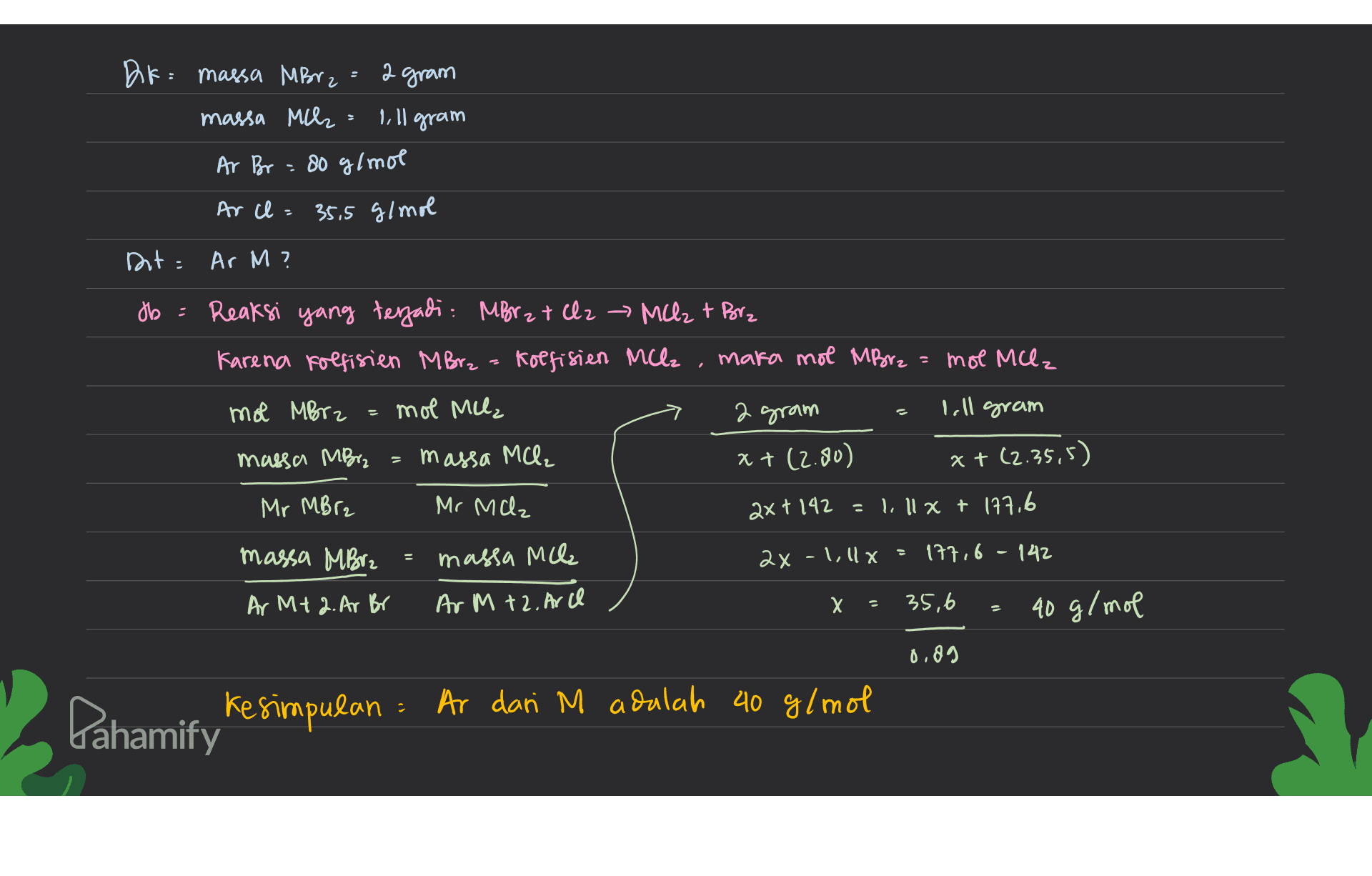 DK= massa MBrz massa Mila 2 gram I ll gram Ar Br 80 g/mol Arl - 35,5 g/mol Dit = Ar M ? ob : Reaksi yang terjadi: MB r 2 + Cl2 → MCl2 + Porz Karena folfisien M Br2 = koefisien MClz mara mol MBorz = mol MClz mol MBrz = mol Melz 2 gram lill gram massa Mbra = massa MCI, x + (2.80) x + (2.35,5) Mr MBrz Mr Malz , axt 142 = 1.11x + 177,6 massa MBrz 2x -1,11x 177,6 - 142 massa Mch , Ar M 72. Ard Ar Mx2. Ar Br х 35,6 2 40 g/mol 0,89 Pahamify kesimpulan = Ar dari M adalah 40 g/mol 