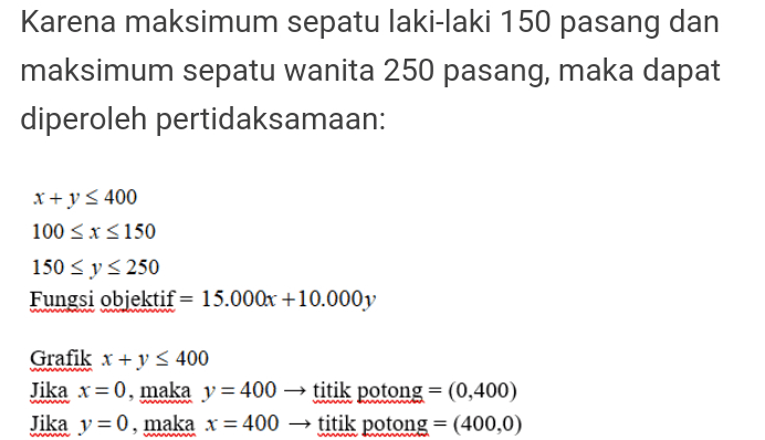 Karena maksimum sepatu laki-laki 150 pasang dan maksimum sepatu wanita 250 pasang, maka dapat diperoleh pertidaksamaan: x + y < 400 100 SX S150 150 < y 250 Fungsi objektif = 15.000x +10.000y Grafik x + y s 400 Jika x=0, maka y = 400 → titik potong = (0,400) Jika y=0, maka x = 400 → titik potong = (400,0) 
Y 400 250 150 100150 400 