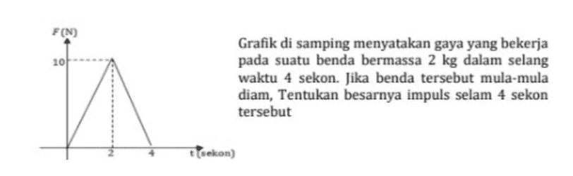 F(N) 101 Grafik di samping menyatakan gaya yang bekerja pada suatu benda bermassa 2 kg dalam selang waktu 4 sekon. Jika benda tersebut mula-mula diam, Tentukan besarnya impuls selam 4 sekon tersebut Gekon) 