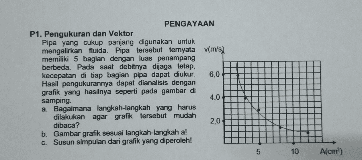 PENGAYAAN P1. Pengukuran dan Vektor Pipa yang cukup panjang digunakan untuk mengalirkan fluida. Pipa tersebut ternyata v(m/s) memiliki 5 bagian dengan luas penampang berbeda. Pada saat debitnya dijaga tetap, kecepatan di tiap bagian pipa dapat diukur. 6,0 Hasil pengukurannya dapat dianalisis dengan grafik yang hasilnya seperti pada gambar di samping. 4,0 a. Bagaimana langkah-langkah yang harus dilakukan agar grafik tersebut mudah dibaca? b. Gambar grafik sesuai langkah-langkah a! C. Susun simpulan dari grafik yang diperoleh! 2,0 5 תס 10 A(cm) 