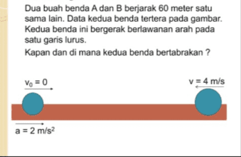 Dua buah benda A dan B berjarak 60 meter satu sama lain. Data kedua benda tertera pada gambar. Kedua benda ini bergerak berlawanan arah pada satu garis lurus. Kapan dan di mana kedua benda bertabrakan? Vo = 0 V = 4 m/s a = 2 m/s2 