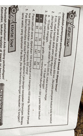 O Latihan Siswa Jawablah pertanyaan-pertanyaan di bawah ini dengan benar! 1. Diketahui jarak Kota Jakarta dan Surabaya 800 km. Jika pada peta jarak kedua kota tersebut 5 cm, maka berapa skala peta yang digunakan? 2. Jika harga 8 buah manggis adalah Rp10.000,00, maka tentukan harga: a. 10 buah manggis, b. 118 buah manggis! 3. Buatlah persamaan dan grafik yang menunjukkan hubungan x dan y pada tabel berikut! 13 16 21 24 у 91 112 147 168 4. Pada sebuah acara, diperlukan 100 loyang kue untuk menjamu 400 orang. Tentukan banyak kue yang dibutuhkan untuk menjamu 600 orang! 5. Pak Bani berkendara dari kota P ke kota R selama 2 jam dengan kecepatan 35 km/jam. Berapa lama waktu yang diperlukan Pak Bani, jika dia berkendara dengan kecepatan 70 km/jam? X Aktivitas Siswa Perluaslah pemahaman Anda tentang perbandingan! Kemudian, lakukan kegiatan di bawah Nilai Karat 