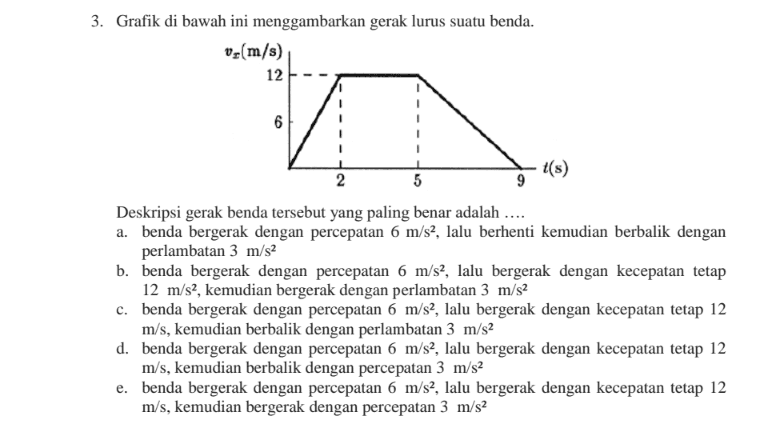 3. Grafik di bawah ini menggambarkan gerak lurus suatu benda. v;(m/s) 12 6 t(s) 2 5 Deskripsi gerak benda tersebut yang paling benar adalah .... a. benda bergerak dengan percepatan 6 m/s2, lalu berhenti kemudian berbalik dengan perlambatan 3 m/s2 b. benda bergerak dengan percepatan 6 m/s2, lalu bergerak dengan kecepatan tetap 12 m/s2, kemudian bergerak dengan perlambatan 3 m/s2 c. benda bergerak dengan percepatan 6 m/s?, lalu bergerak dengan kecepatan tetap 12 m/s, kemudian berbalik dengan perlambatan 3 m/s2 d. benda bergerak dengan percepatan 6 m/s2, lalu bergerak dengan kecepatan tetap 12 m/s, kemudian berbalik dengan percepatan 3 m/s2 e. benda bergerak dengan percepatan 6 m/s?, lalu bergerak dengan kecepatan tetap 12 m/s, kemudian bergerak dengan percepatan 3 m/s2 