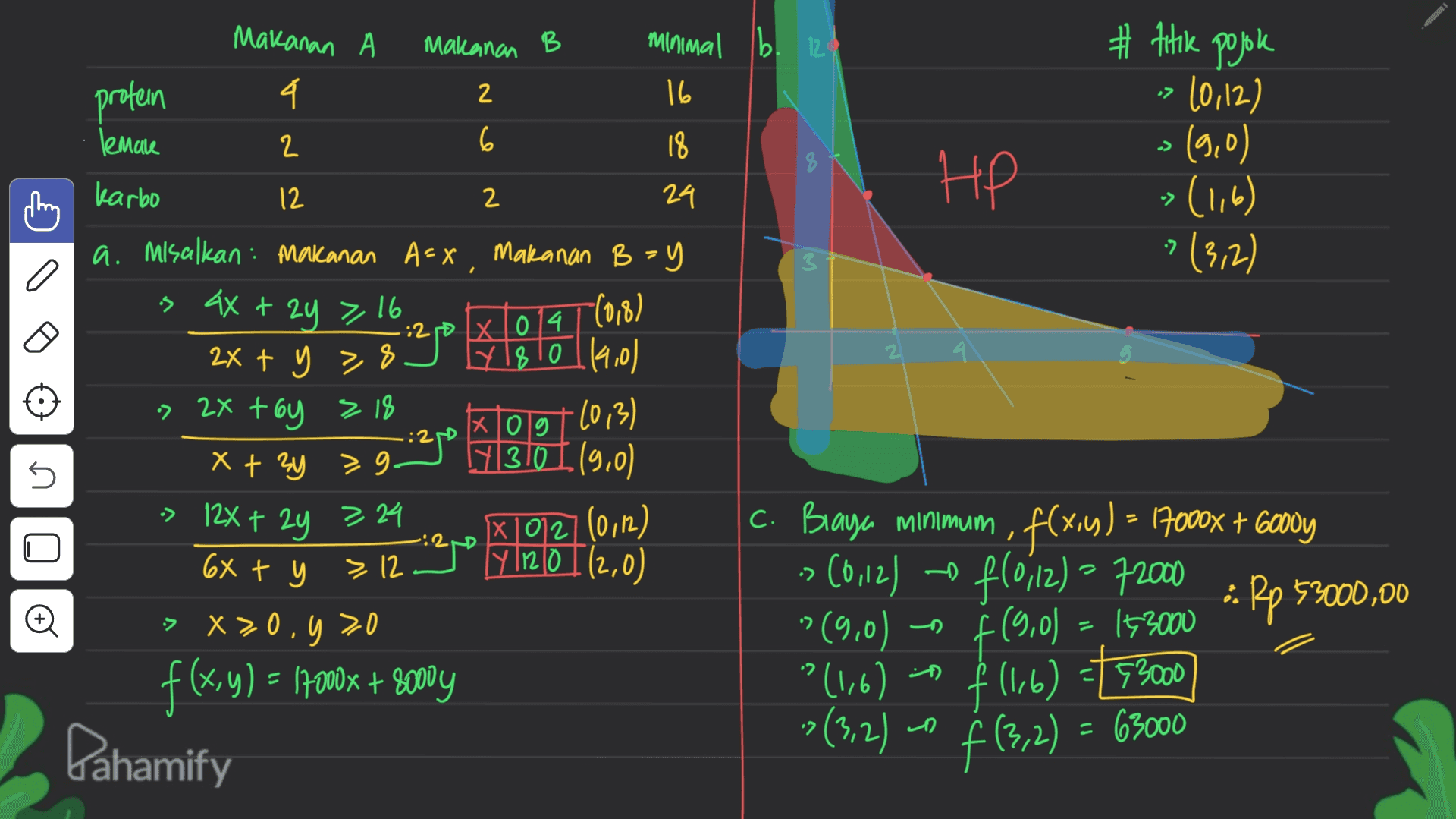 Makanan А Makanan B minimal b. 12 16 # titik pojok profen 4. 2 lemak 2 6 18 HP -> 10,12) . -> (9,0) » (116) > (3,2) 12 2 a .:270 x 1014 014 (0,8) 2 : 21 karbo pling 24 a. Misalkan : Makanan Asx, Makanan B - y s 4x + 2y > 16 2x + y >8 y 18 10 119,0) > 2x toy > 18 IX0g (0,3) x + 3y >g- 7310 (9,0) > 12x + 2y = 24 >12:30 y limó Ti2,0) > X>0, y 20 f(x,y) = 1700x + 800y Pahamify n X10127 (0,12) 6x + y c. Braya minimum, f(x,y) = 17000x + 6000y C0112) - f(0,12)= 72000 f (9,0) = 153000 :: Rp 53000,00 •> 2 (9.0) " ( » (3,2) - f (3,2) ? (1,6) in f (1,6) = 53000 f(3,2) = 63000 