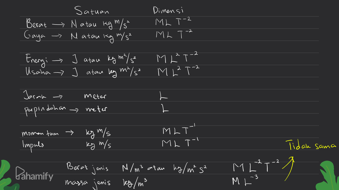 Dimensi MA T-2 ML T-2 -> Satuan Berat - Natau kg m/ Gaya Matau kg m/s² Energi J atau kg m/s Usaha - J atau key m/s² -> ML²T-2 M L²T-2 -2 - meter Jaran perpindahan ₃ meter TT momen tum » ky m/s ky m/s MLT MLT Impuls Tidak sama Pahamify Berat jenis M/m² atau ky/masa massa jenis kg/m² MET M23 