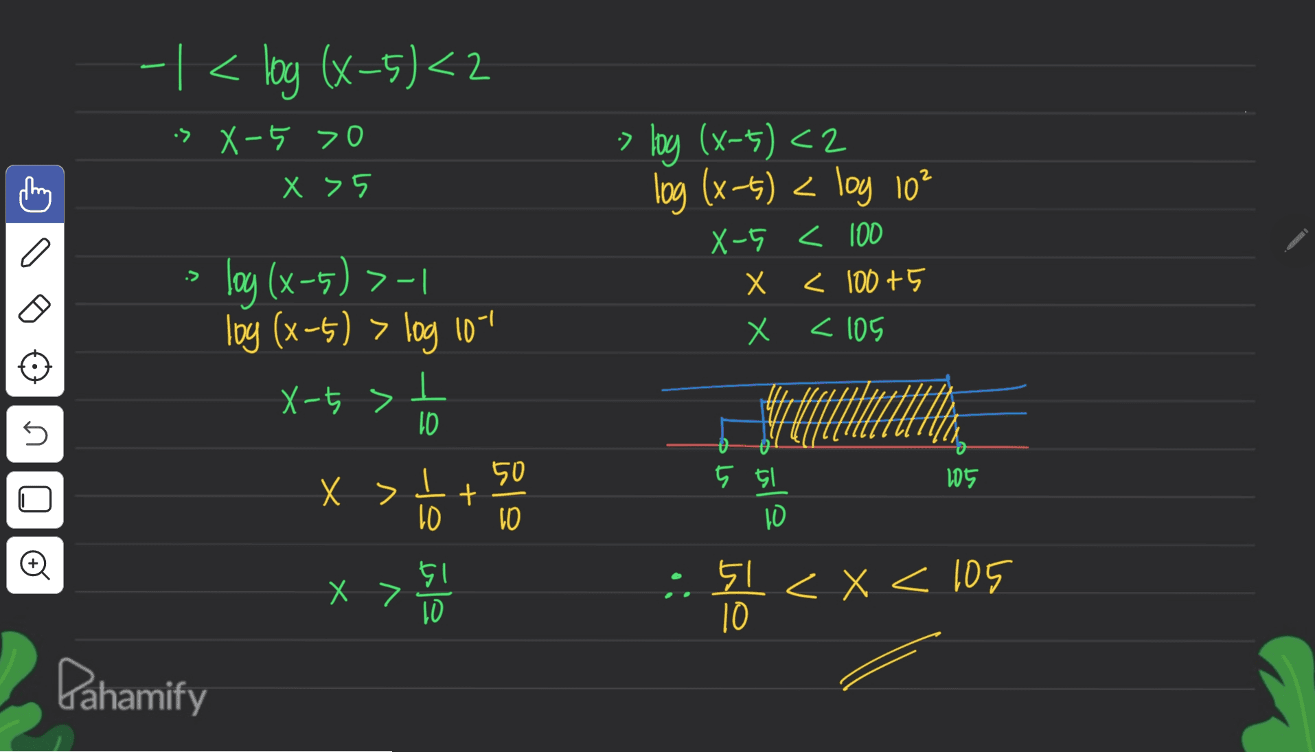 ㅓ< og K-5)<2 5 70 X 75 10g (x-5) <2 log (x-5) < 10g 102 X5< 100 X x< 10045 X lay (x) -1 loy (x-5) 7 10g 101 x 5 > LL <105 tb vid U 50 05 X > l 10 + DI I의 5 뒤 10 티프 x 7 퇴 <xC 105 10 Pahamify 