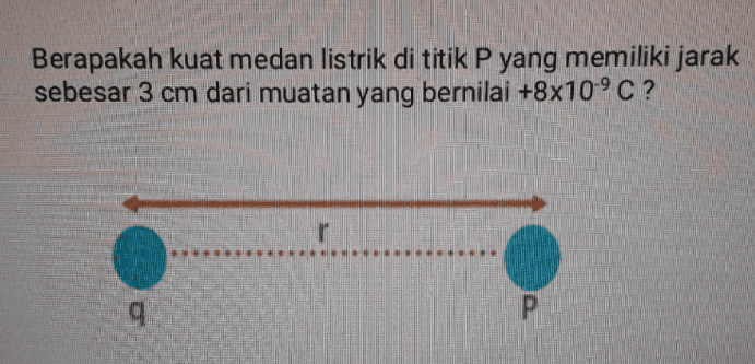 Berapakah kuat medan listrik di titik P yang memiliki jarak sebesar 3 cm dari muatan yang bernilai +8x10°C? q P 