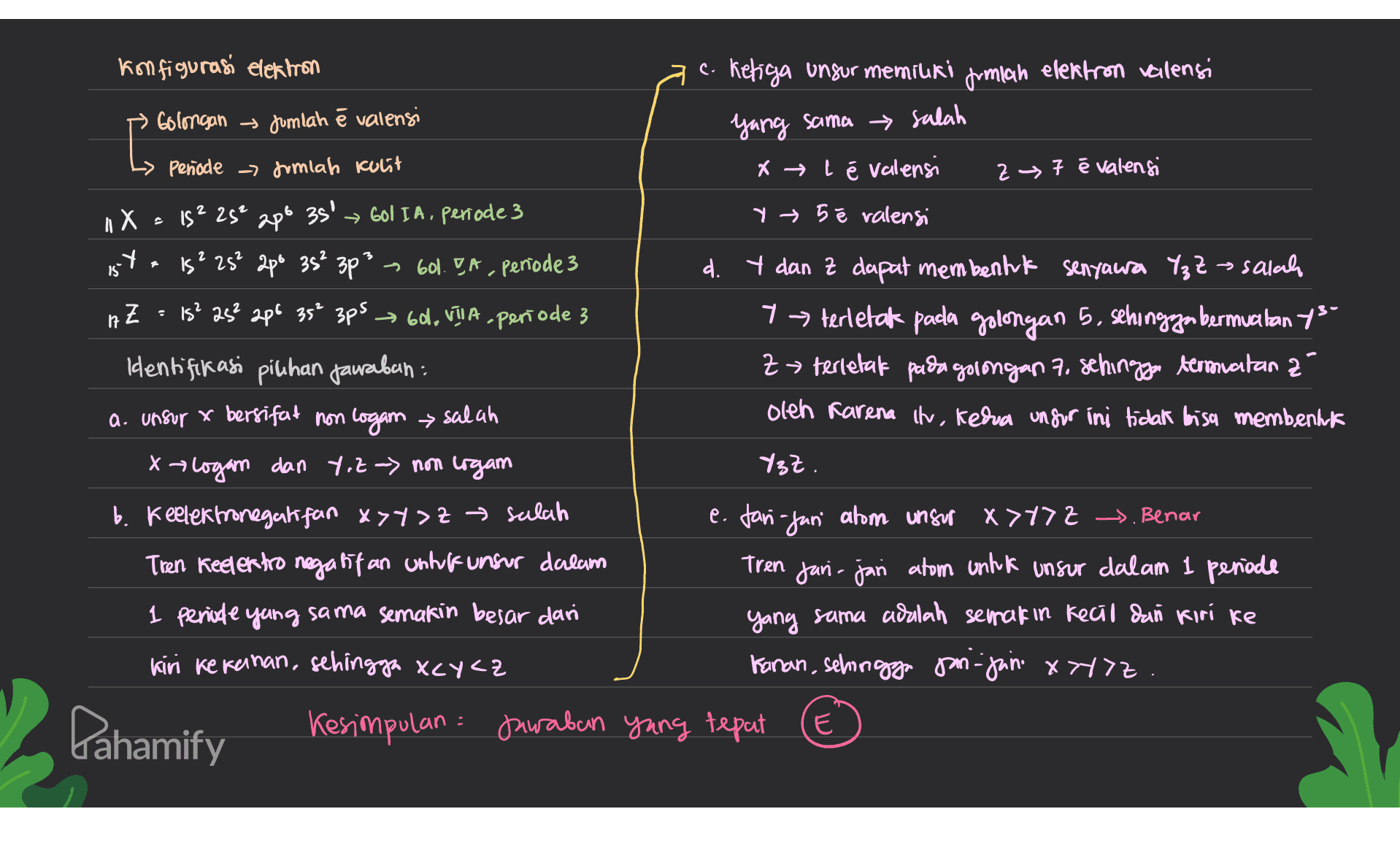 konfigurasi elektron c. Ketiga ungur memiliki frmian elektron valensi Golongan → Jumlah ē valensi t yang sama salah "X 1$ . 1 Penode - jumlah kulit x →l é valensi Z →7 é valensi is² 25² 28° 35' 601 IA, periode 3 Y 5 e valensi Y is² 25² 2po 35² 3p3 → 601. IA, periode 3 d. Y dan Z dapat membentuk senyawa Yz z salah Z 15² 25² 286 35² 3ps 60, Vila periode 3 7 → terletak pada golongan 5, sehingga bermuatan ys- Identifikasi pilihan jauraban: Zx terletak pada golongan 7, sehingga termuatan 2 a. unsur x bersifat non togam salah oleh karena kv, kedua unsur ini tidak bisa membentuk x logam dan Yız - non logam 1st. . b. Keelektronegatifan x>y>z salah e. fan-jani alom unsur X>772 . Benar Tren Keelentro negatif an untuk unsur dalam Tren jari-jari atom untuk unsur dalam I periode 1 Periode yang sama semakin besar dari yang sama adalah semakin kecil dan kiri ke kiri ke kanan, sehingga Xcyce Kanan, sehingga pon-jain 877Z Kesimpulan - Jawaban yang tepat E Dahamify 