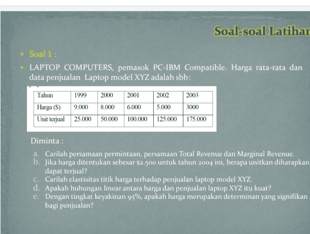 Soal-soal Latihar Soal 1 : LAPTOP COMPUTERS, pemasok PC-IBM Compatible. Harga rata-rata dan data penjualan Laptop model XYZ adalah sbb: Tahun 1999 Harga () 9.000 Unit terjual 25.000 2000 8.000 50,000 2001 6.000 100.000 2002 2003 5.000 3000 125.000 175.000 Diminta : a. Carilah persamaan permintaan, persamaan Total Revenue dan Marginal Revenue. b. Jika harga ditentukan sebesar $2.500 untuk tahun 2004 ini, berapa unitkan diharapkan dapat terjual? C. Carilah elastisitas titik harga terhadap penjualan laptop model XYZ. d. Apakah hubungan linear antara harga dan penjualan laptop XYZ itu kuat? e. Dengan tingkat keyakinan 95%, apakah harga merupakan determinan yang signifikan bagi penjualan? 