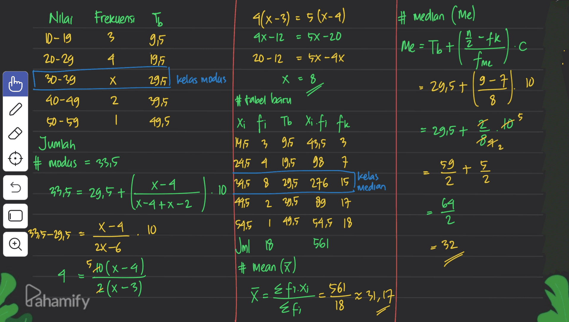 4(x-3) = 5(x-4) n #median (mel Me = Tbt 1 1/2 - fk 一 . fime = 29,5t g-7 10 8 8 5 = 29,5t Z I. to ( 9 7 842 Nilai Frekuensi Tb 10-19 3 9,5 9X-12 = 57-20 20-29 4 195 20-12 GX-9X 30-39 X 29.5 kelas modus X = 8 40-49 2 39,5 #tabel baru 50-59 | 49,5 Xi fi Tb xi.fi fk Jumlah 14,5 3 9,5 43,5 3 #modus = 33,5 24,5 4 1915 98 7 I X-4 15 23,15 = 29,5t 10 I median (X-4+X-2 415 8g 17 X-4 10 54.5 149.5 54,5 18 33,5-29,5 = 2X-6 Jml 18 561 sto(x-a # mean (7) 4 2(x-3) bahamify {fi.xi _561 Efi pf se et s 도 2 5 24,5 8 29,5 276 is kelas 2 29,5 angla ll 32 X= {fi.xi e 18 ² 31,17 